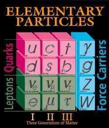 UVa Physics Department